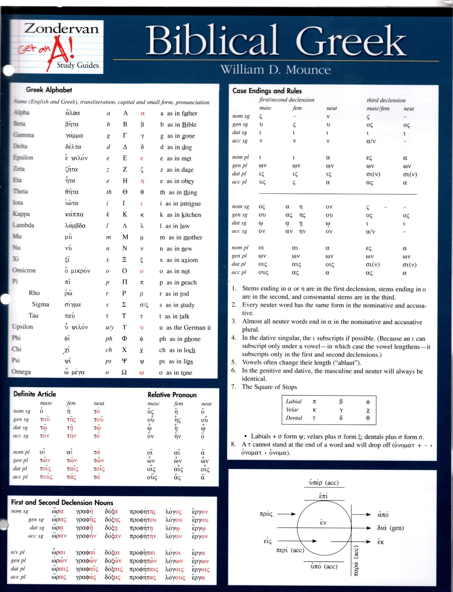 Zondervan Biblical Greek Get an A+ Study Guide - Single-Fold Laminated Sheet